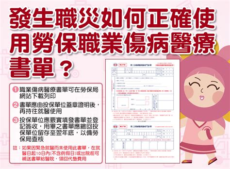 職災自墊醫療費用核退進度查詢|自墊核退線上登打系統